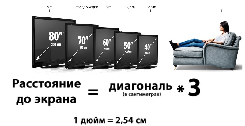 Диагональ и стороны телевизора 32 дюйма 16:9 в сантиметрах, калькулятор .